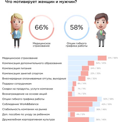 Воспользуйтесь техниками мотивации