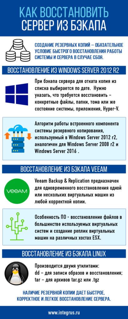 Восстановление сервера из резервной копии