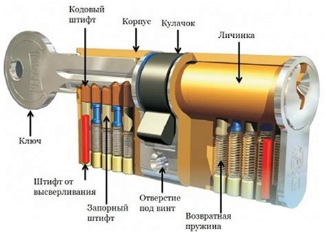 Восстановление функциональности навесного замка в зимний период
