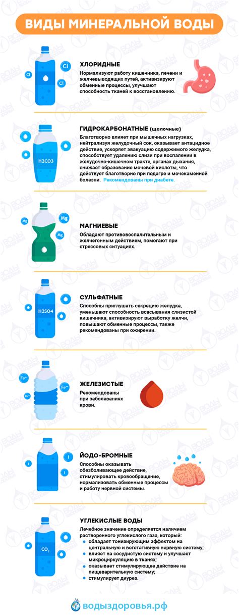 Вредность и польза технической воды