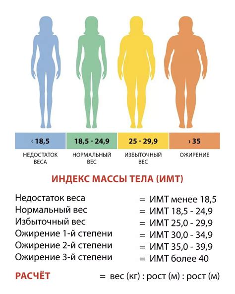 Вредные способы снижения веса в детском возрасте