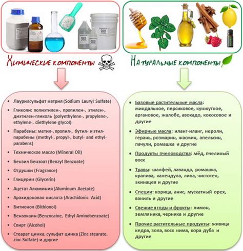 Вредные химические компоненты