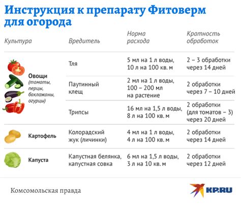 Вред бананового настоя для растений