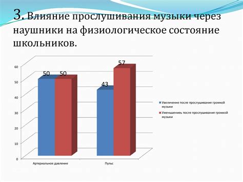 Вред громкой музыки для пассажиров: особенности влияния