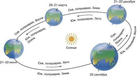 Время года и его влияние на кормление судака