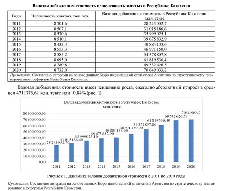 Время года и стоимость