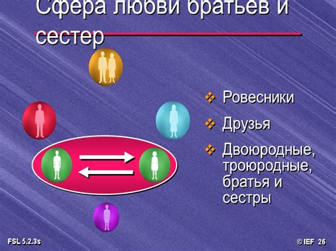 Встречаются ли троюродные братья и сестры на практике?