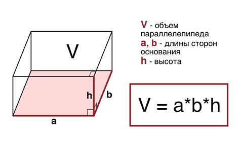 Второй метод: использование формулы длины ребра для нахождения объема куба