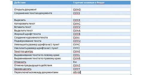 Выберите нужные вам действия для горячих клавиш