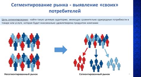 Выбор аудитории