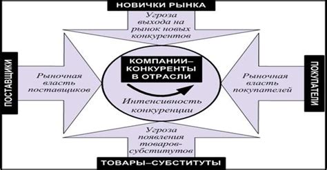 Выбор базовой стратегии