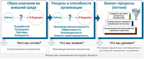 Выбор выгодной модели бизнеса