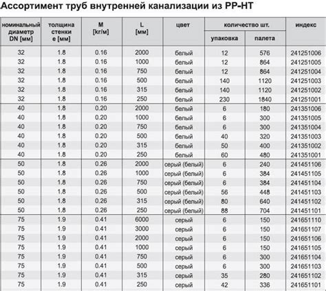 Выбор диаметра трубы для водопровода