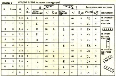 Выбор исходных материалов