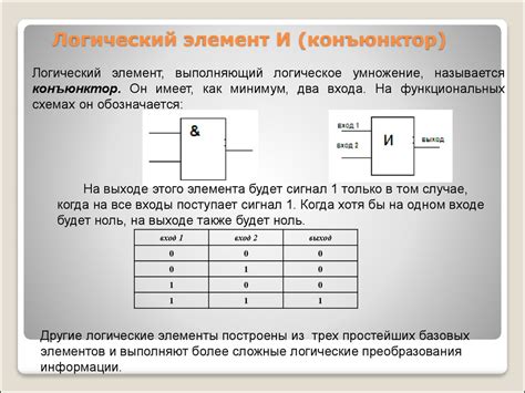 Выбор и объяснение базовых элементов