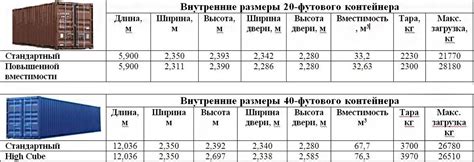 Выбор и переделка подходящих контейнеров