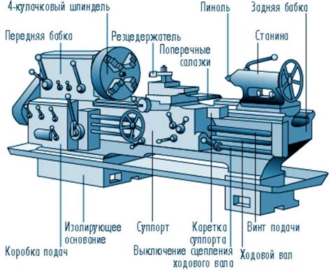 Выбор и подготовка эффективного станка