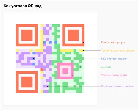 Выбор и установка приложения для создания QR-кода