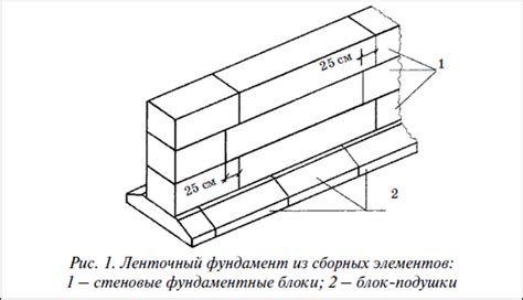 Выбор и установка фундаментальных блоков