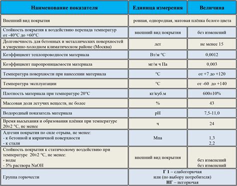 Выбор материала для брони