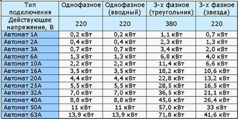 Выбор материалов для двигателя в автомейшен