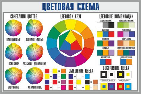 Выбор материалов и цветовой схемы