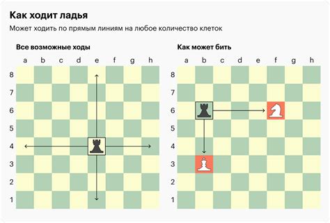 Выбор мебели для комфортной игры в шахматы