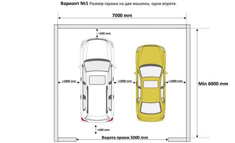 Выбор места для гаража в городе