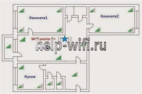 Выбор места размещения роутера