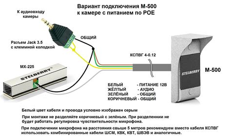 Выбор микрофона для подключения через aux