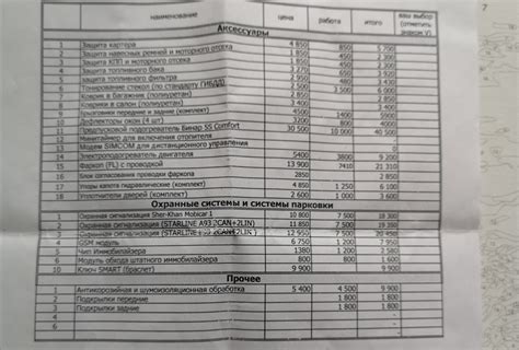 Выбор модели и комплектации: советы при покупке