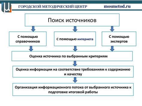 Выбор необходимой информации