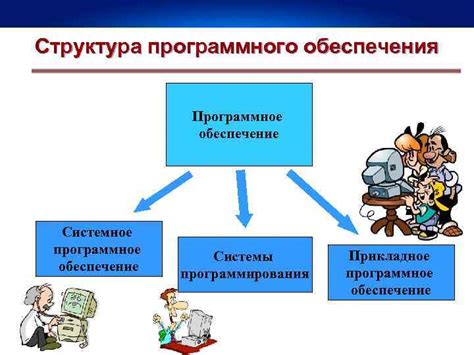 Выбор необходимых материалов и программного обеспечения