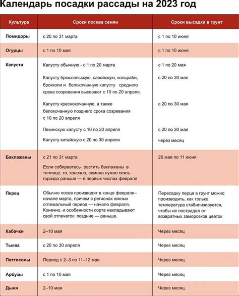 Выбор оптимального времени для посадки