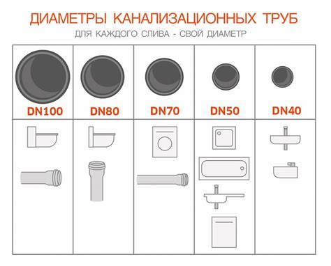 Выбор оптимального места для прокладки трубы