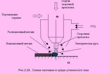 Выбор оптимального способа устранения: