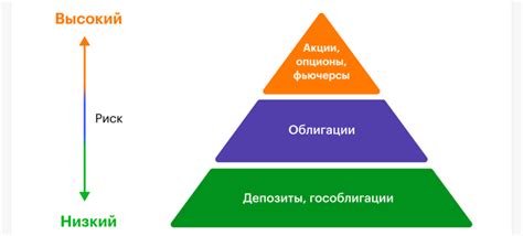 Выбор подходящих инструментов