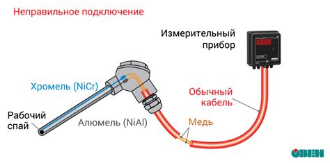 Выбор правильного датчика температуры