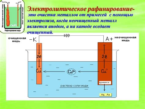 Выбор правильного электролита для электролиза