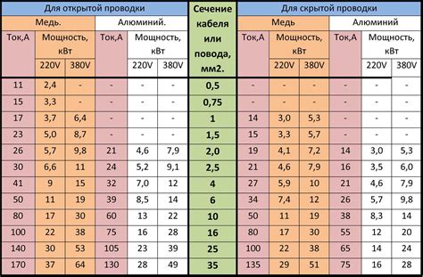 Выбор проводника