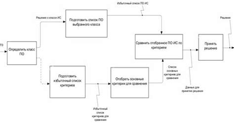 Выбор программного обеспечения и инструментов