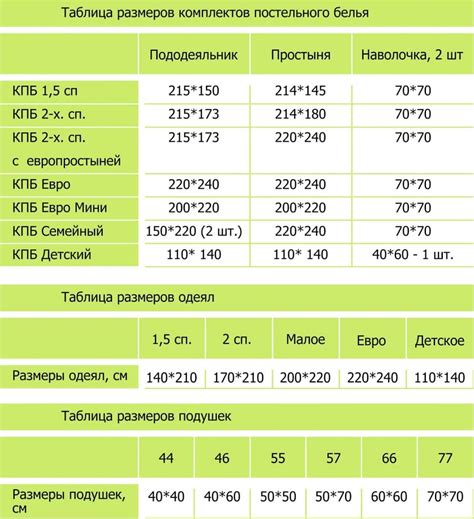 Выбор размера одеяла