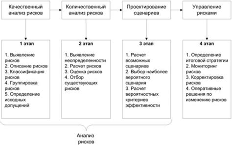 Выбор решения в зависимости от региона