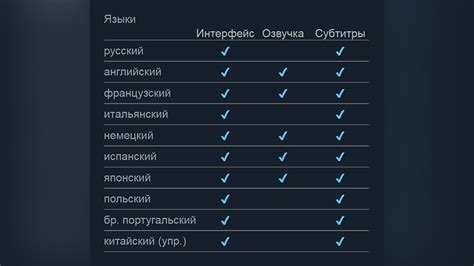 Выбор русской озвучки в игре Мафия 3