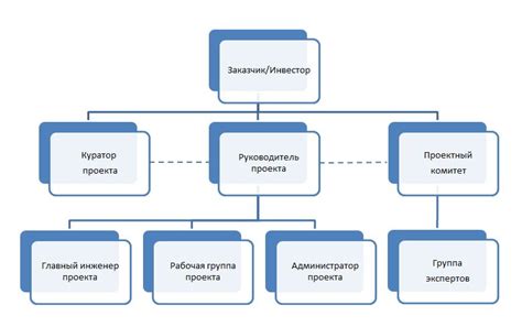 Выбор структуры команды и ролей участников