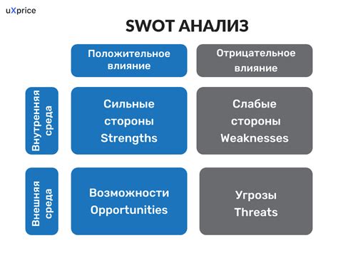 Выбор темы и анализ конкурентов