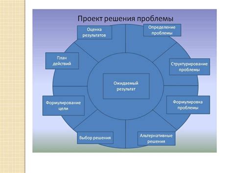 Выбор темы проекта