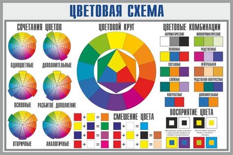 Выбор цветовой палитры для выполнения рисунка