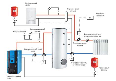 Выгодные особенности электрокотла Electrolux Basic