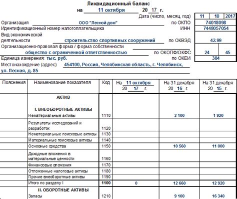 Выгоды от подачи промежуточного ликвидационного баланса